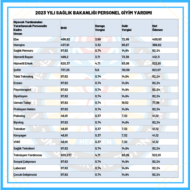 DEVLET MEMURLARINA VERİLECEK 2023 GİYİM YARDIMI TUTARLARI